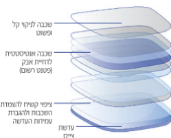 שכבות הציפויים של עדשות מולטיפוקל צייס ZEISS